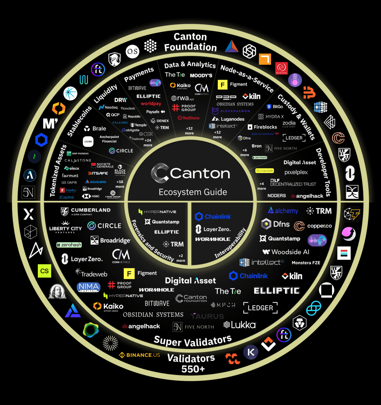 تم إدراج Canton Coin في بورصات Bybit وKucoin وMEXC اليوم، وتم شرح اقتصاديات رمز CC $ بالتفصيل