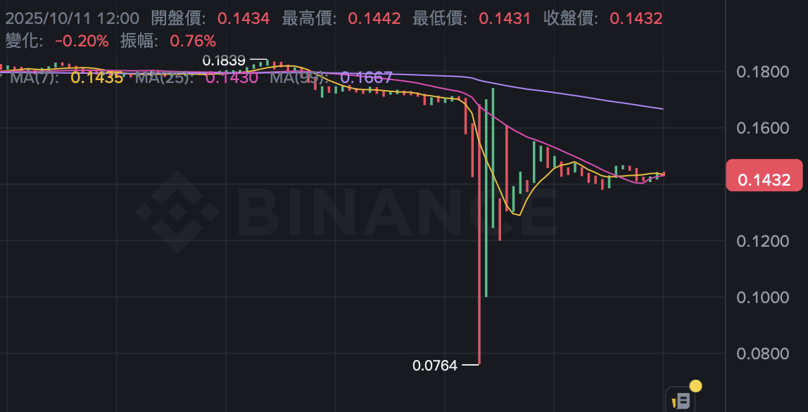 Binance IOTX. يومض السعر الفوري ذات مرة إلى