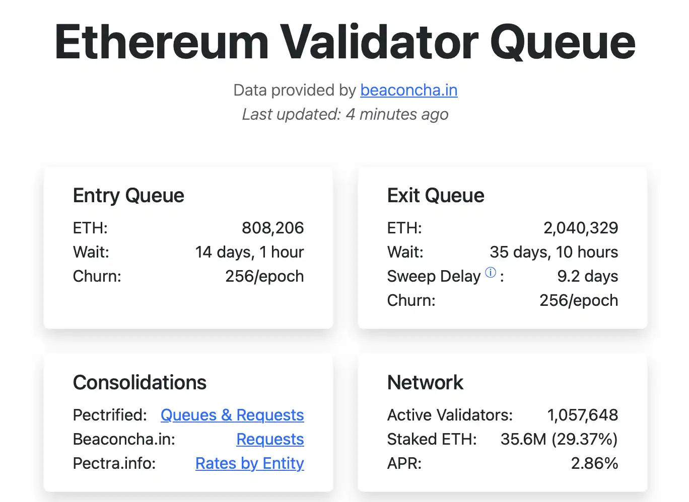 لا داعي للذعر! أكثر من 2 مليون ETH يصطفون ليكونوا غير مستقرين، فلنفهم السبب أولاً